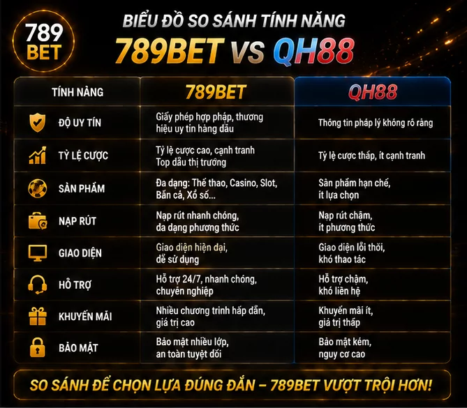Giao diện trang chủ của 789Bet so với Hi88