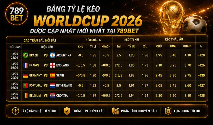 Bảng tỷ lệ kèo WorldCup 2026 được cập nhật mới nhất tại 789Bet Bảng tỷ lệ kèo WorldCup 2026 được cập nhật mới nhất tại 789Bet